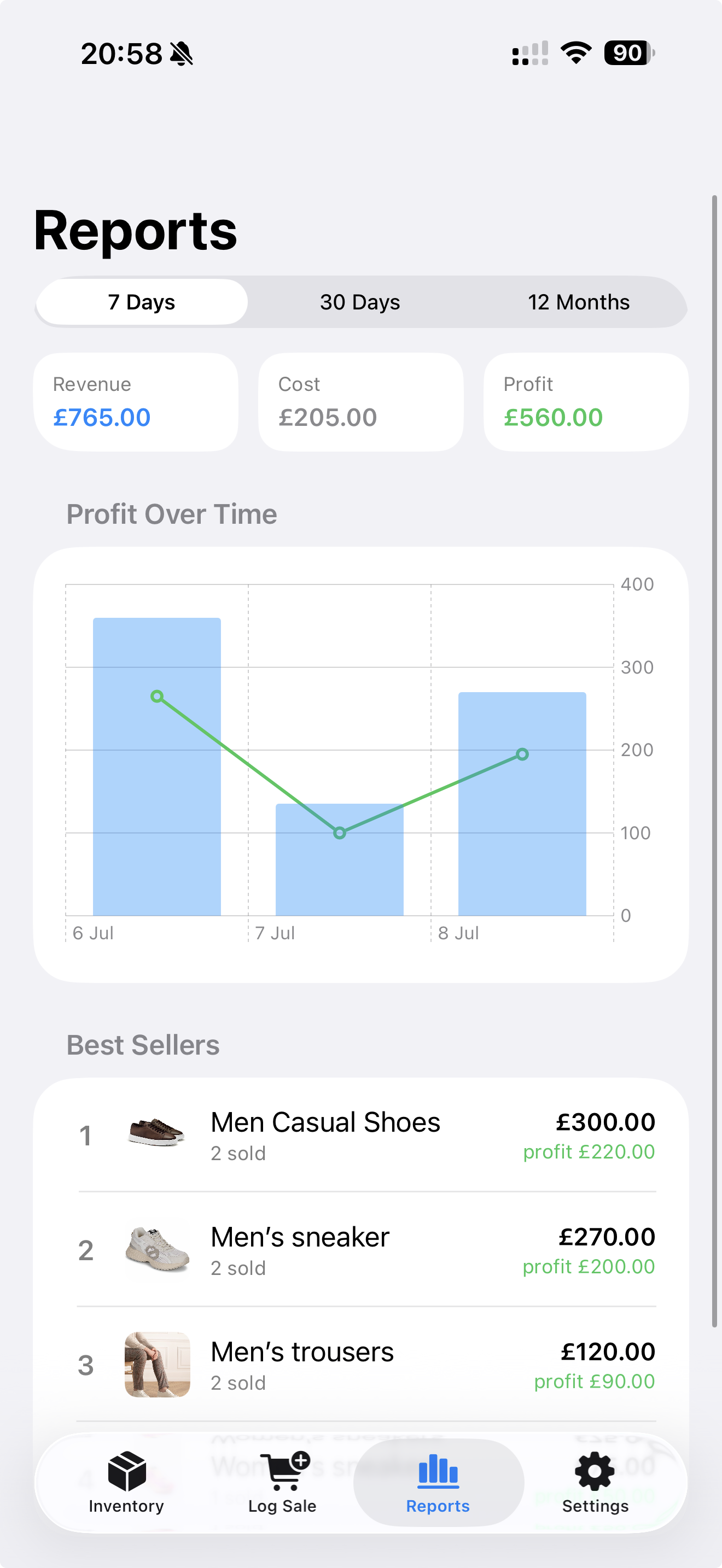 Sidestock profit and revenue report showing best-selling items